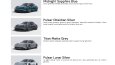 Katalog Tasarımı : PULSAR