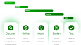 Nexus - Case Study Project