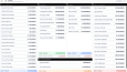 Gelişmiş Veri Analiz ve Raporlama Paneli (Dashboard)