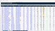 Stok & Envanter Yönetim Dashboardu | Excel + VBA Otomasyonu