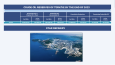 Refinery Processes