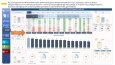 Veri Analizi, Dashboard ve Sunum Uzmanı