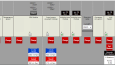 PLC, SCADA, C#, HTML-CSS, Javascript 