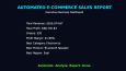 Automated E-Commerce Sales Dashboard
