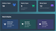 CoreWeb - Admin Paneli