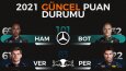 Formula 1 Sosyal Medya İçeriği