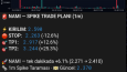 Nasdaq Telegram Botu