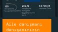 Dijital Reklam Danışmanınız