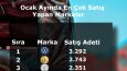 İstatistik Tr Post