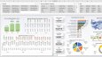 Excel ile hareketli grafik rapor