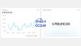 Shopify Altyapılı Websitelerin 30 Günlük Ciro Analizi