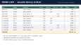 Örnek Tip Kat Seramik Metrajı - Excel + İşaretli DWG