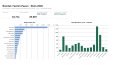 Excel pazar analizi raporu – 16 yazılım kategorisi