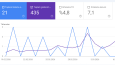 Cracasso.com Seo Hizmeti
