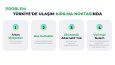 BİYOL - Paylaşımlı Yolculuk Platformu
