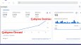 Seo Paketlerimizden Sonuçlar