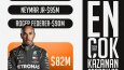 Formula 1 Sosyal Medya İçeriği