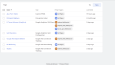 Google Tag Manager Kurulumları