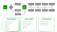 Nexus - Case Study Project