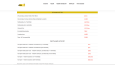 CanCarOy – Kurumsal Web Sitesi Tasarımı