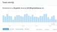Tuhaf Ama Gerçek İstatistik