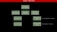 PowerPoint Sunum
