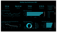 Power BI Dashboard Tasarımı