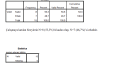 SPSS ANALİZİ