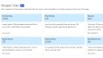 Etsy Dijital Ürün Satış Performansı Raporu
