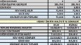 Excel ile cost, stok, ve insan kaynakları ilgili tüm alanlar