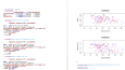 R programlama ve SPSS analiz çıktıları kendi çalışmalarımdır
