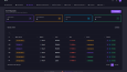 Servify - Laravel Tabanlı Modern POS ve Satış Yönetim Sistem