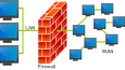 Kurumsal MikroTik Network Çözümleri