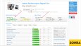 Bebefix Wordpress Woocommerce Eticaret Sitesi Hızlandırma