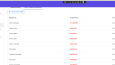 Cross-Platform Admin Panel (Web, Desktop & Mobile)