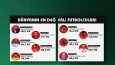 Spor İnfografikleri