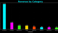 Automated Invoice Reporting System