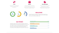 Wordpress Siteler