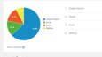 Pilliblog SEO çalışması 