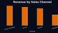 Automated E-Commerce Sales Dashboard