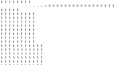 Pixel Art Karakter Animasyonları