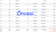 🔍 Performans Odaklı Meta Reklam Optimizasyonu: 2 Kat ROAS 