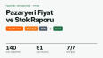 Hepsiburada, Trendyol ve XML Fiyat-Stok Raporu
