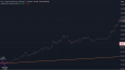 Tradingview İndikatör Kodlamaları