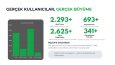 BİYOL - Paylaşımlı Yolculuk Platformu