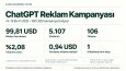 ChatGPT Reklam Kampanyası — Kurulum ve Raporlama