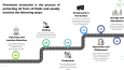 Refinery Processes