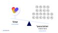 VOW- Ön Gösterim Sunumu Düzenlemesi