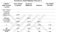 SPSS ile gerçekleştirilen analizlerin tablo şeklinde ÖRNEĞİ