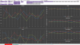 Performance Dashboard